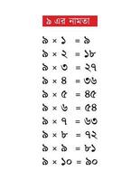 Multiplication table of 9 in Bengali vector