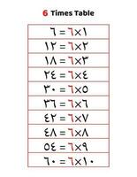 6 times table.Multiplication table of 6 in Arabic vector