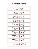 4 times table.Multiplication table of 4 in Arabic vector