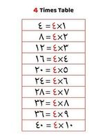 4 times table.Multiplication table of 4 in Arabic vector