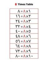 8 times table.Multiplication table of 8 in Arabic vector