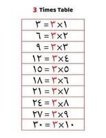 3 times table.Multiplication table of 3 in Arabic vector