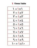 1 times table.Multiplication table of 1 in Arabic vector