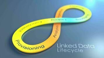 Linked Data Lifecycle concept animation background. video