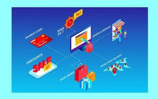 Isometric illustration of online shopping from computer and smartphone with payment card, discount offer for online world customer service. vector