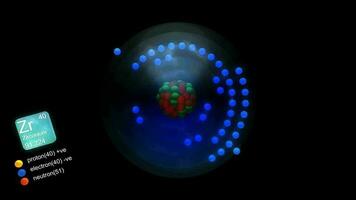 circonio átomo, con elementos símbolo, número, masa y elemento tipo color. video