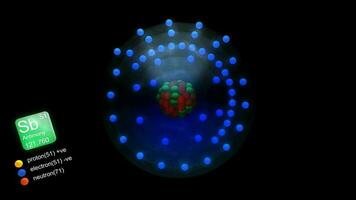 antimonio átomo, con elementos símbolo, número, masa y elemento tipo color. video