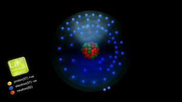 lantano átomo, con elementos símbolo, número, masa y elemento tipo color. video