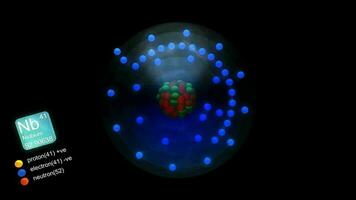 Niobium atom, with element's symbol, number, mass and element type color. video