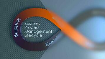 Business Process Management Lifecycle concept animation background. video