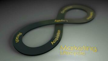 Marketing Lifecycle concept animation background. video