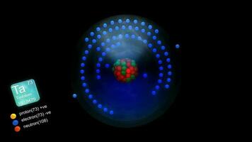 tantalio átomo, con elementos símbolo, número, masa y elemento tipo color. video