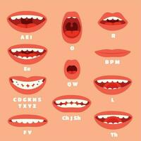 Expressive cartoon articulation mouth, lips. Lip sync animation phonemes for expression affront, speaking and talk accents vector set