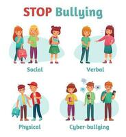 Stop school bullying. Aggressive teen bully, schooler verbal aggression and teenage violence or bullying types vector illustration