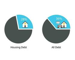 28 36 Rule that Housing debt should be within 28 and all debt within 36 vector