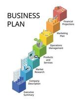 7 step of business plan is a formal document outlining the goals, direction, finances, team, and future planning of your business vector