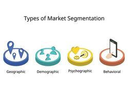 4 type of market segmentation to define their ideal customer profile or ICP are demographic, psychographic, geographic and behavior vector