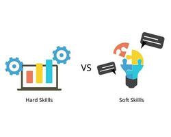 Hard skills are related to specific technical knowledge and training while soft skills are personality traits such as leadership vector