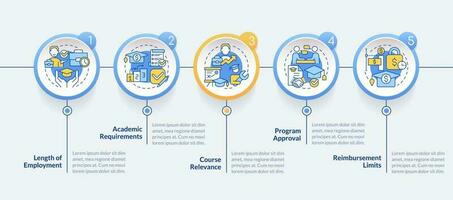 Tuition reimbursement requirements circle infographic template. Data visualization with 5 steps. Editable timeline info chart. Workflow layout with line icons vector