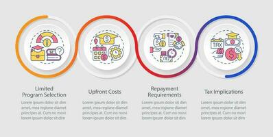 Tuition reimbursement disadvantages loop infographic template. Data visualization with 4 steps. Editable timeline info chart. Workflow layout with line icons vector