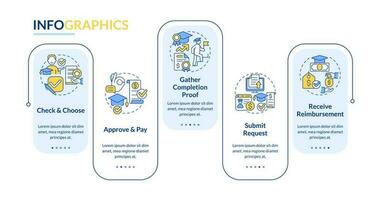 Apply for tuition reimbursement rectangle infographic template. Data visualization with 5 steps. Editable timeline info chart. Workflow layout with line icons vector