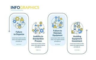 Risks in SMED implementation rectangle infographic template. Data visualization with 4 steps. Editable timeline info chart. Workflow layout with line icons vector