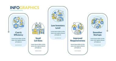 SMED advantages rectangle infographic template. Company efficiency. Data visualization with 5 steps. Editable timeline info chart. Workflow layout with line icons vector