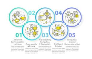 Federal IT funding circle infographic template. Finance. Data visualization with 5 steps. Editable timeline info chart. Workflow layout with line icons vector