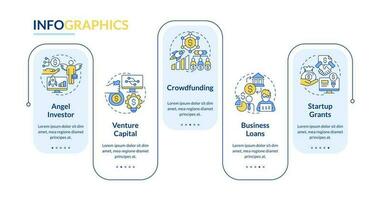 Options of tech startup financing rectangle infographic template. Data visualization with 5 steps. Editable timeline info chart. Workflow layout with line icons vector