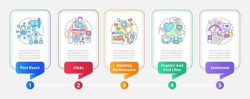 Social media advertising metrics rectangle infographic template. Data visualization with 5 steps. Editable timeline info chart. Workflow layout with line icons vector