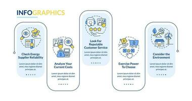 Choosing energy supplier factors rectangle infographic template. Data visualization with 5 steps. Editable timeline info chart. Workflow layout with line icons vector