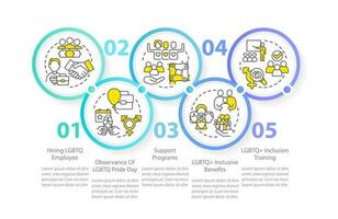 Creating LGBTQ inclusive workplace circle infographic template. Data visualization with 5 steps. Editable timeline info chart. Workflow layout with line icons vector