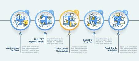 Finding LGBTQ friendly therapist circle infographic template. Data visualization with 5 steps. Editable timeline info chart. Workflow layout with line icons vector