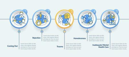 LGBTQI mental health risk factors circle infographic template. Data visualization with 5 steps. Editable timeline info chart. Workflow layout with line icons vector