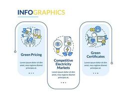 Buying clean electricity rectangle infographic template. Green power. Data visualization with 3 steps. Editable timeline info chart. Workflow layout with line icons vector