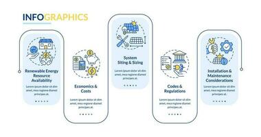 Choosing right renewable energy system rectangle infographic template. Data visualization with 5 steps. Editable timeline info chart. Workflow layout with line icons vector