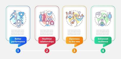 beneficios de confianza rectángulo infografía modelo. positividad datos visualización con 4 4 pasos. editable cronograma informacion cuadro. flujo de trabajo diseño con línea íconos vector