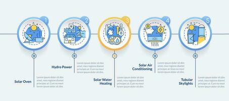 poder hogar con renovable energía formas circulo infografía modelo. datos visualización con 5 5 pasos. editable cronograma informacion cuadro. flujo de trabajo diseño con línea íconos vector