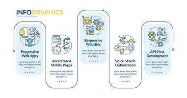 web desarrollo futuro rectángulo infografía modelo. Internet industria. datos visualización con 5 5 pasos. editable cronograma informacion cuadro. flujo de trabajo diseño con línea íconos vector