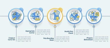 Long traveling with pets circle infographic template. Provide comfort. Data visualization with 5 steps. Editable timeline info chart. Workflow layout with line icons vector