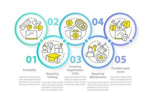 Choosing business hardware circle infographic template. Consideration. Data visualization with 5 steps. Editable timeline info chart. Workflow layout with line icons vector