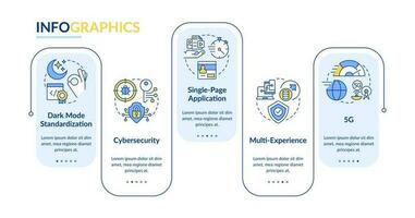 Trends in website production rectangle infographic template. Data visualization with 5 steps. Editable timeline info chart. Workflow layout with line icons vector