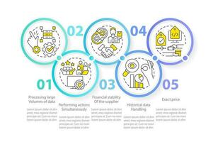 aspectos para elegir negocio software circulo infografía modelo. datos visualización con 5 5 pasos. editable cronograma informacion cuadro. flujo de trabajo diseño con línea íconos vector