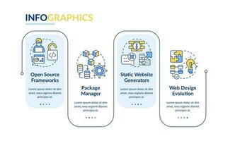 Popular web development trends rectangle infographic template. Data visualization with 4 steps. Editable timeline info chart. Workflow layout with line icons vector