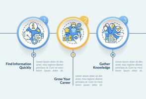 Expectations from content circle infographic template. User comfort. Data visualization with 3 steps. Editable timeline info chart. Workflow layout with line icons vector