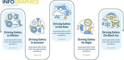 situacional conducción la seguridad azul rectángulo infografía modelo. datos visualización con 5 5 pasos. editable cronograma informacion cuadro. flujo de trabajo diseño con línea íconos vector