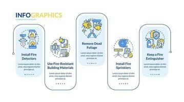 Surviving wildfire at home rectangle infographic template. Remove foliage. Data visualization with 5 steps. Editable timeline info chart. Workflow layout with line icons vector