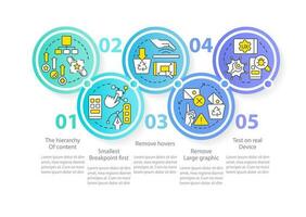 móvil primero diseño proceso azul circulo infografía modelo. datos visualización con 5 5 pasos. editable cronograma informacion cuadro. flujo de trabajo diseño con línea íconos vector