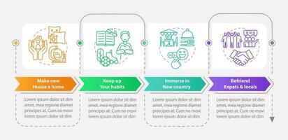 Combat loneliness abroad rectangle infographic template. Expat tips. Data visualization with 4 steps. Editable timeline info chart. Workflow layout with line icons vector