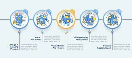 aspectos de exitoso entrenamiento circulo infografía modelo. guía. datos visualización con 5 5 pasos. editable cronograma informacion cuadro. flujo de trabajo diseño con línea íconos vector